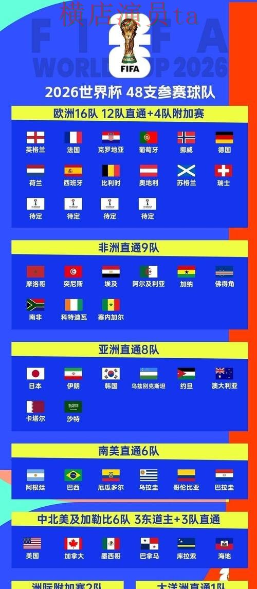 世界杯投注网站大全哪个好?围绕平台排行做一次全面盘点分析(2026世界杯) 世界杯投注网站大全哪个好?围绕平台排行做一次全面盘点分析(2026世界杯)